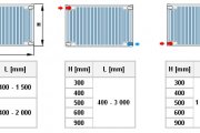 KORAD radiator Klasik 33K 300 x 500 x 155 mm, 694 W (75/65°C), bílý